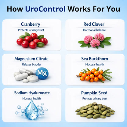 UroControl (US)