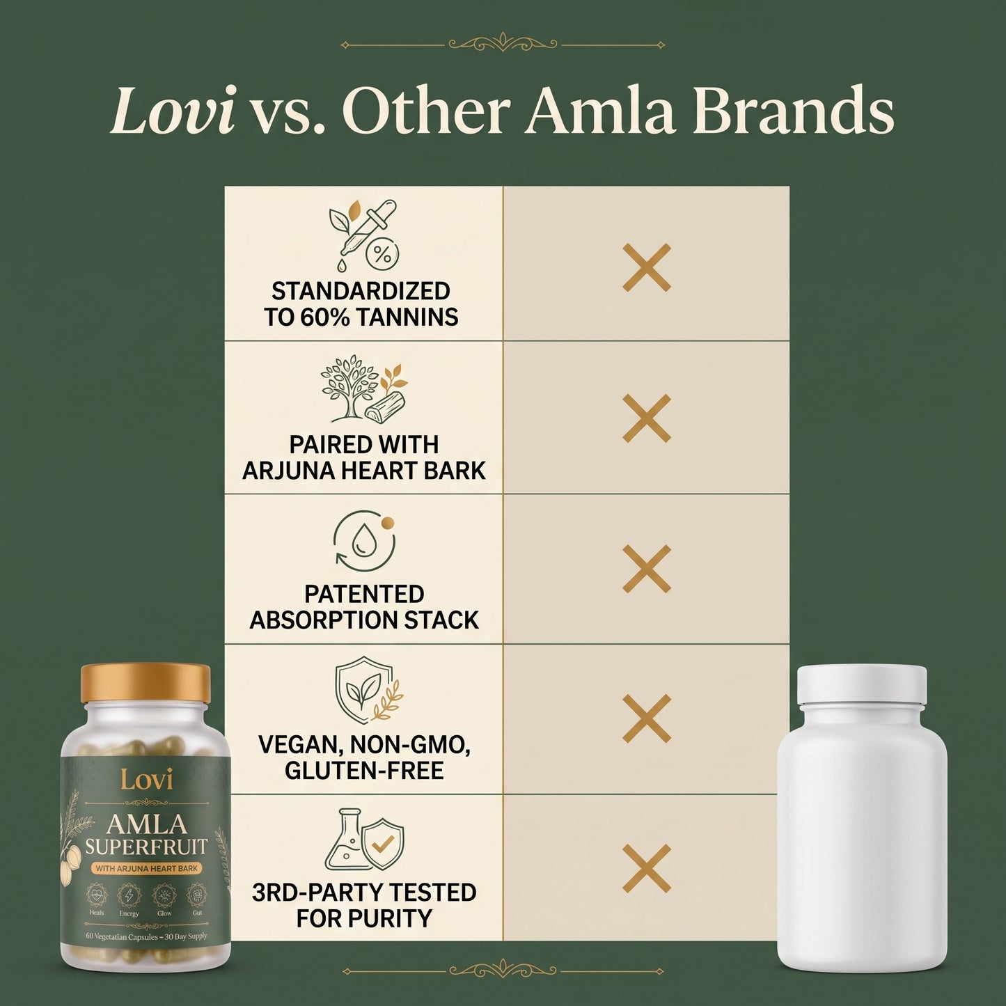 Lovi Amla Dadi Capsules