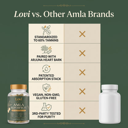 Lovi Amla Dadi Capsules