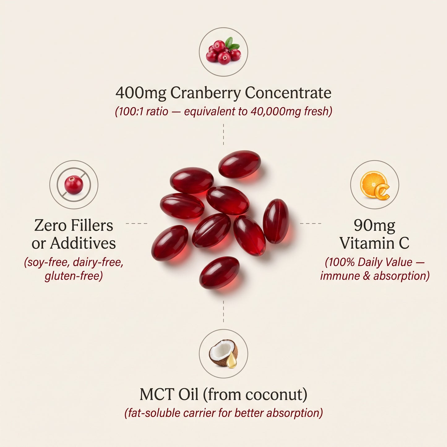 Cranberry Concentrate Softgels (40,000mg) UTI Defense Supplement