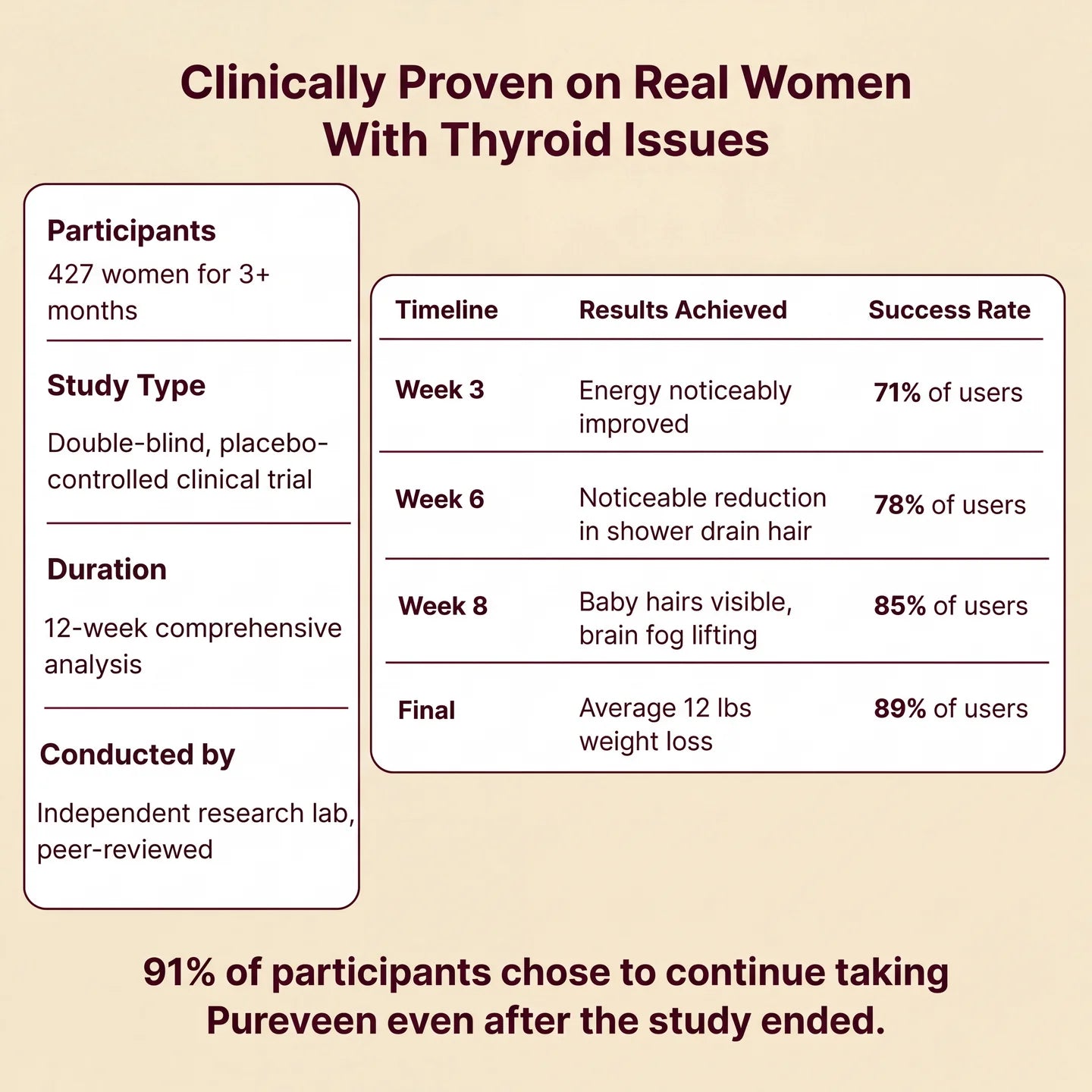 Pureveen Thyroid Balance