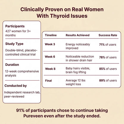 Pureveen Thyroid Balance