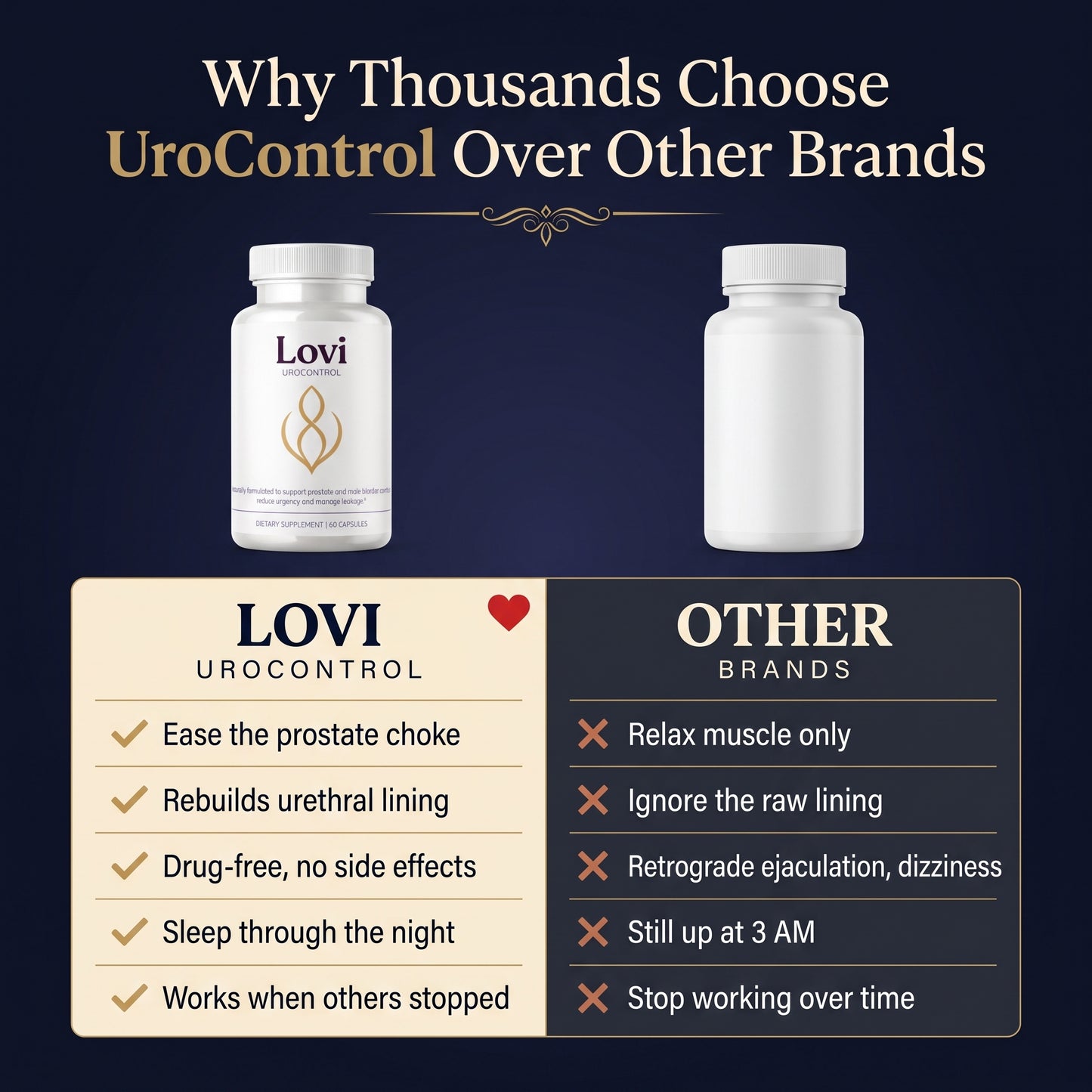 UroControl For Men