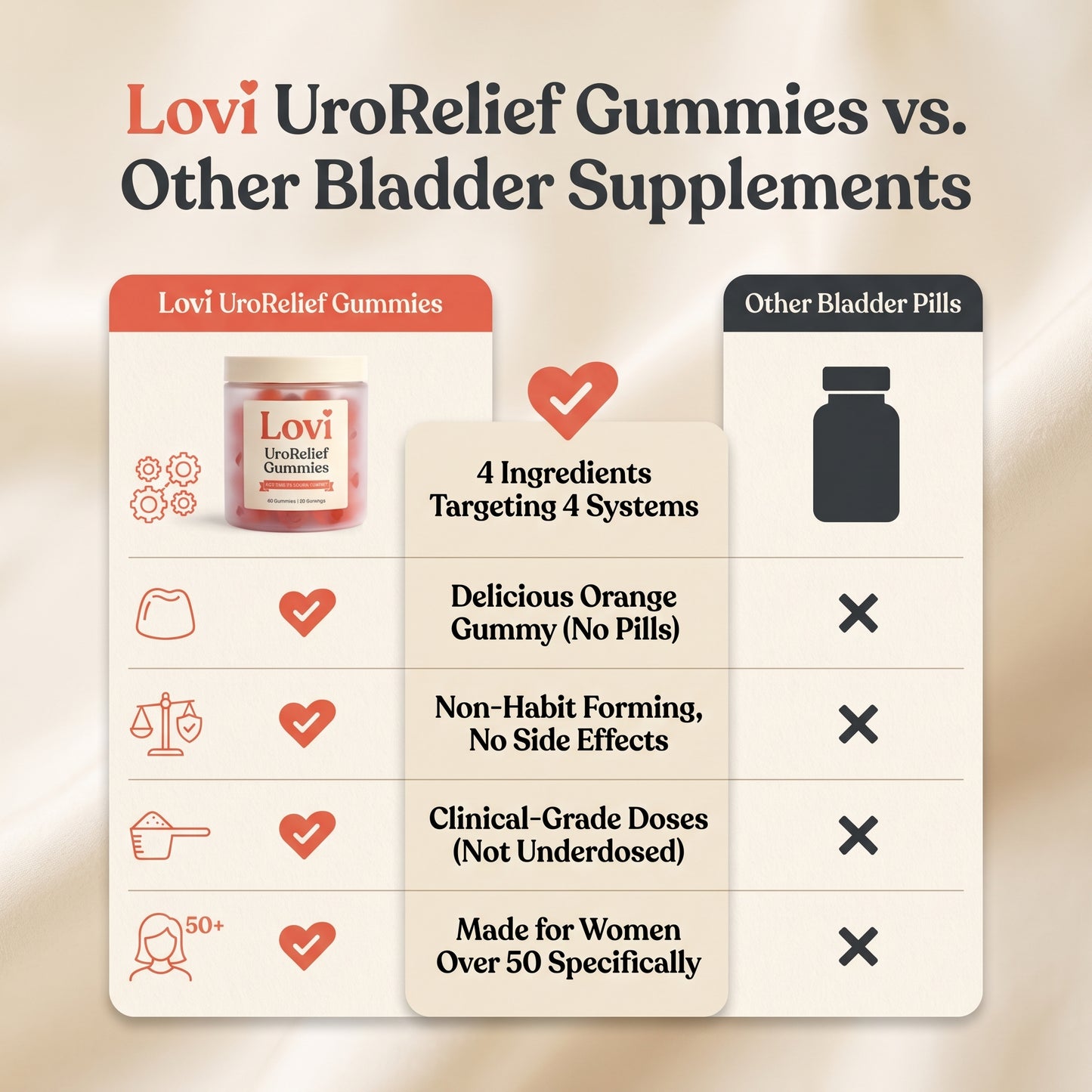 UroRelief Gummies