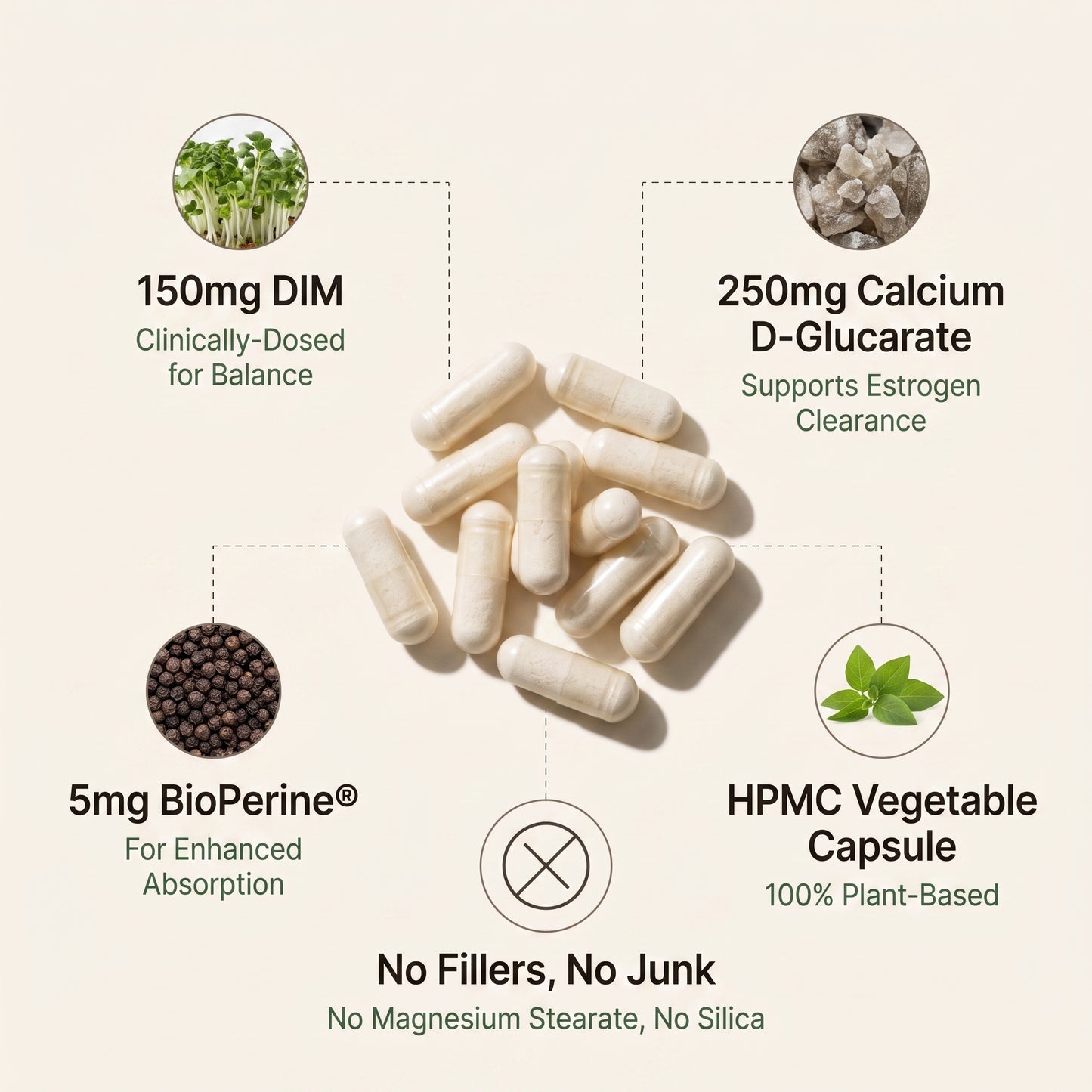DIM Plus BioPerine