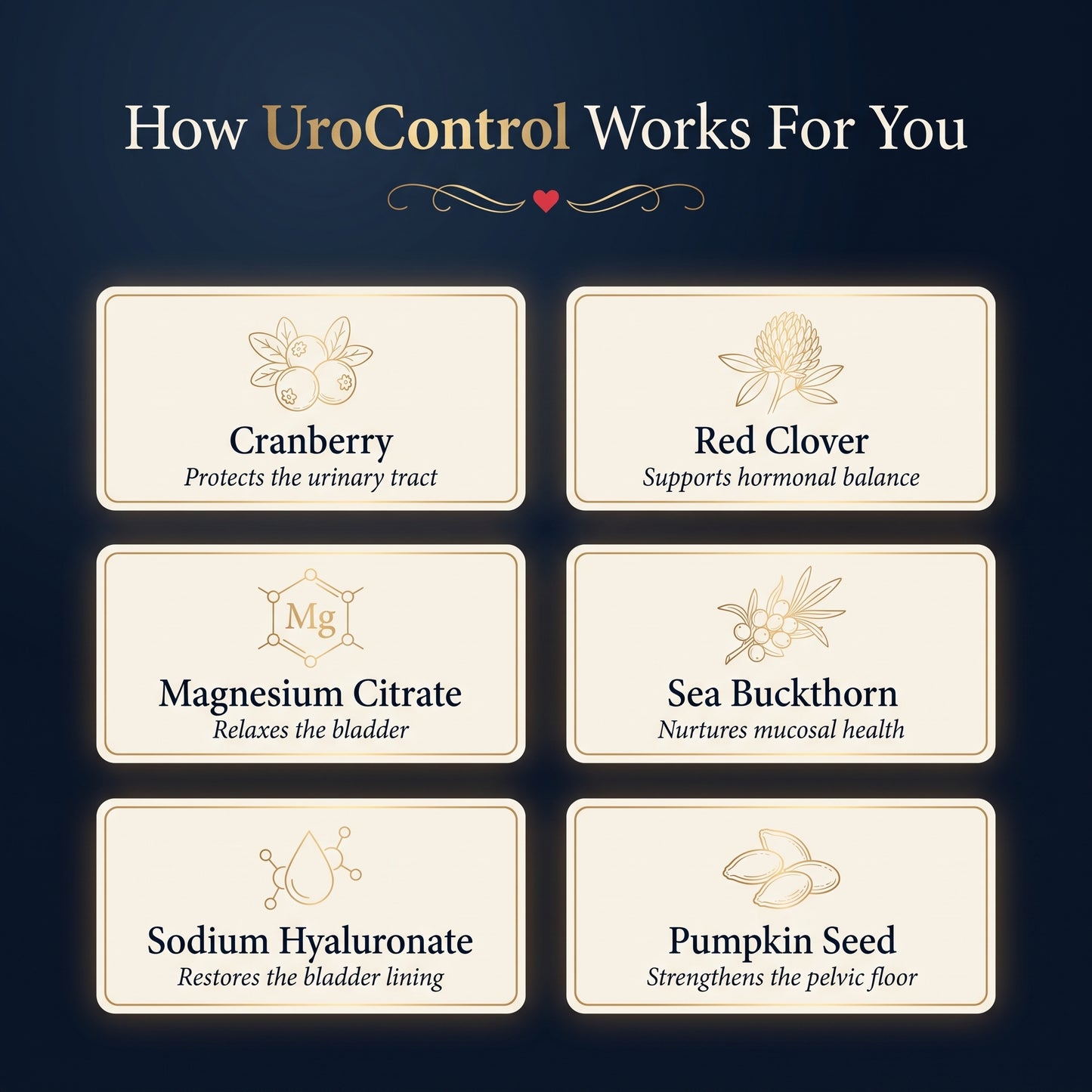 UroControl